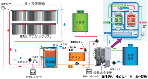 エコ作寸法図