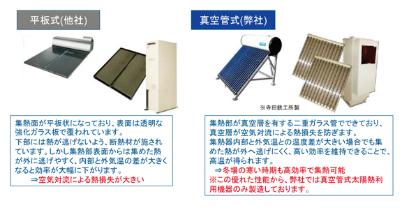 太陽熱温水器の集熱部の紹介