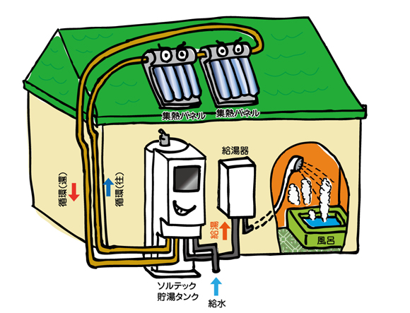 ソルテック接続例