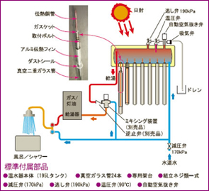 サントップ接続概要図
