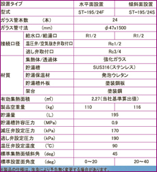 サントップ仕様表